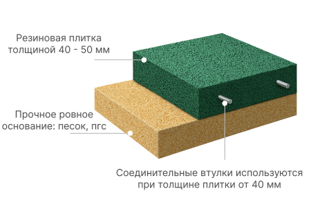 Резиновая плитка 100х100х6см рельефное основание IronBull